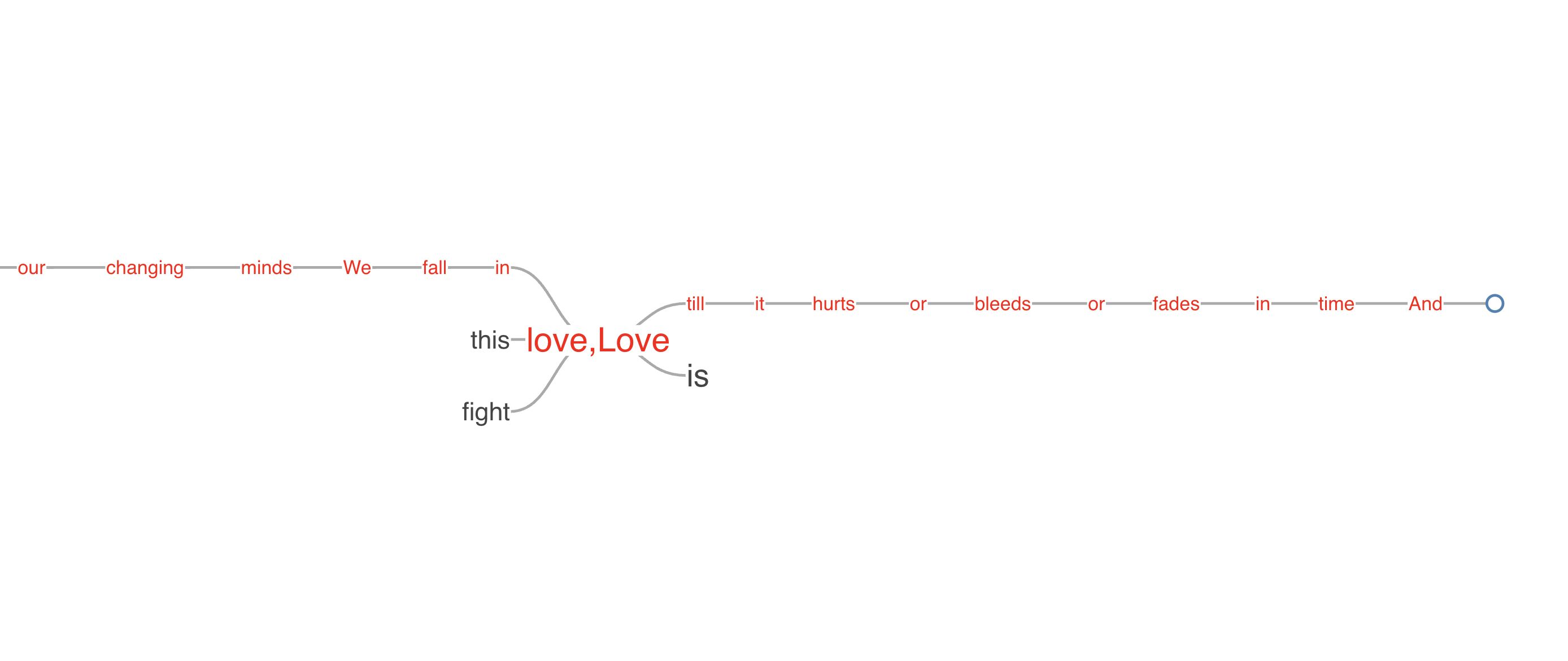 lovetree